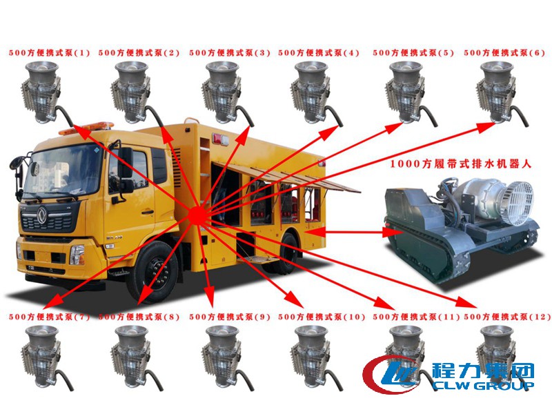 7000方分離式大型排水車(chē)